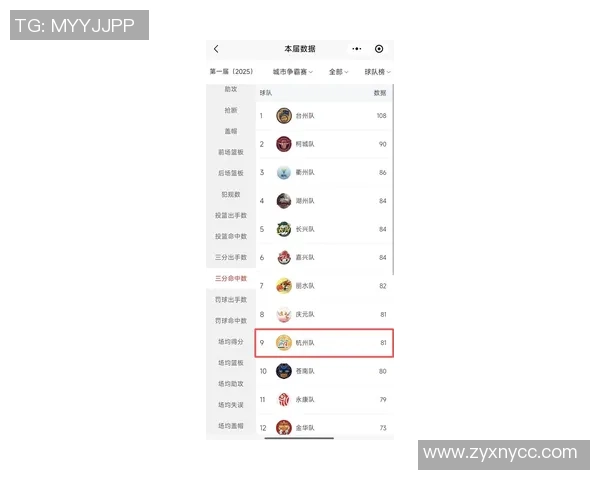 杭州篮球队在世界杯预选赛中以82分高居积分榜首位展现强劲实力